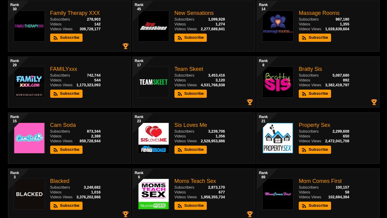 PornHub Channels
